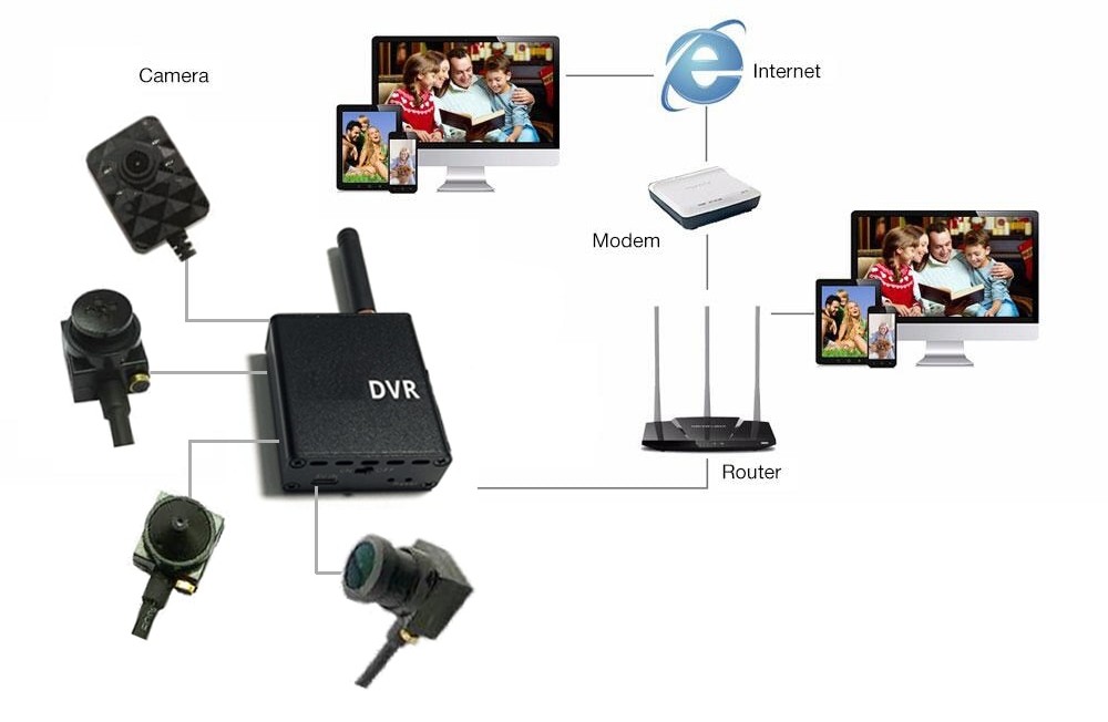 WiFi-Spionage-90°-Kamera mit IR-LED + P2P-Live-Überwachung + WiFi-DVR-Modul