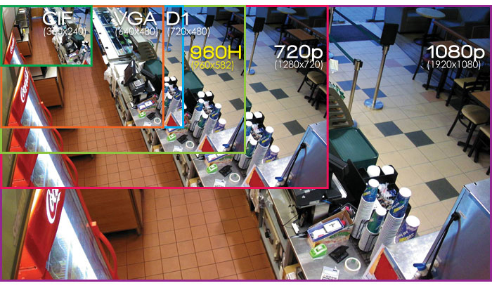 Auflösung CCTV-Kameras Tisch