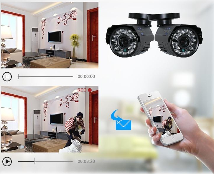 E-Mail-Benachrichtigung Störung CCTV