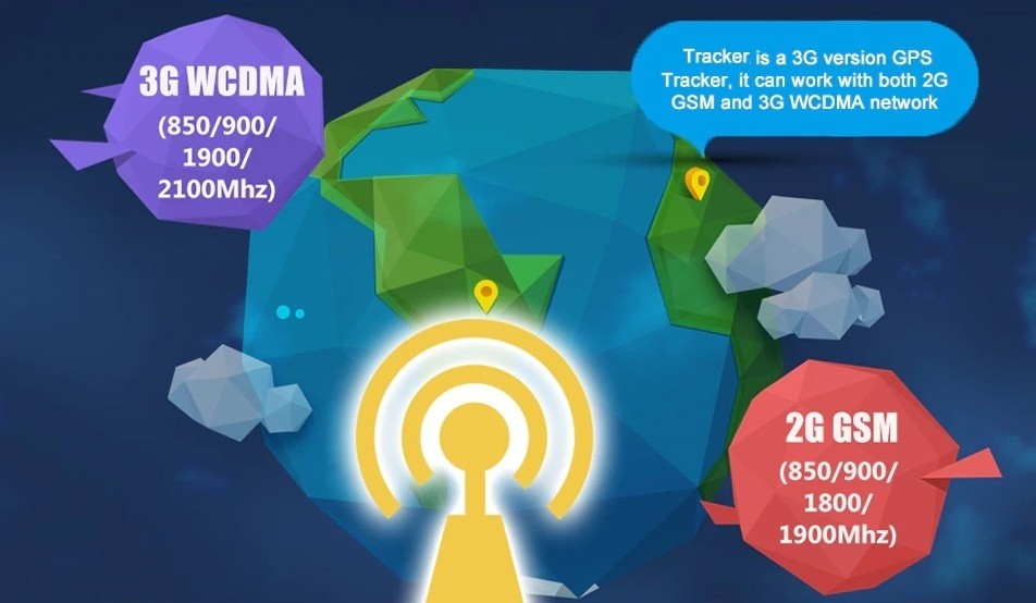 3G-High-Speed-Datenübertragung GPS-Tracker