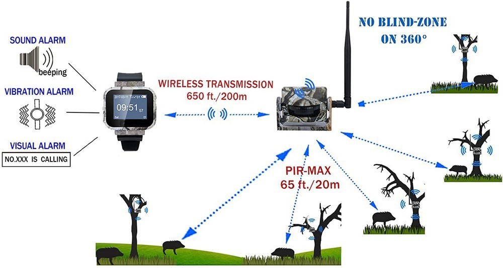 WLAN-Bewegungsset - Sensor und 3 Pir-Sensoren