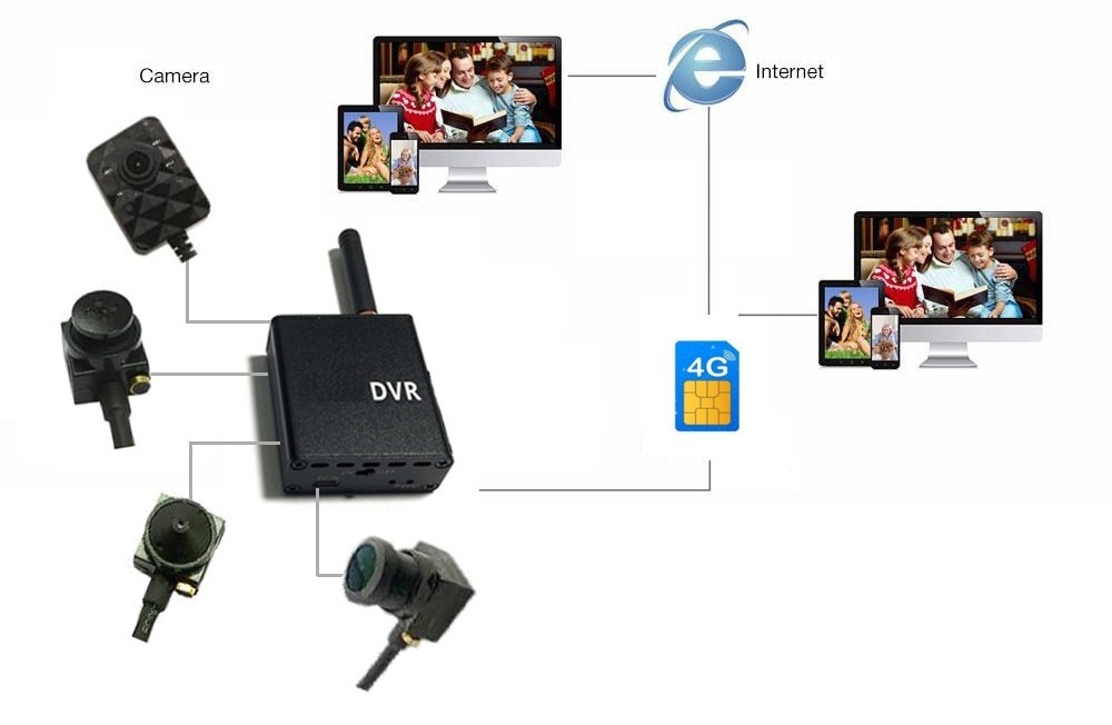 Micro-Lochkamera 3G/4G SIM-Unterstützung Überwachung per Smartphone