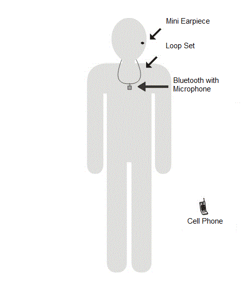 Spy-Set-Ohrhörer-Schema