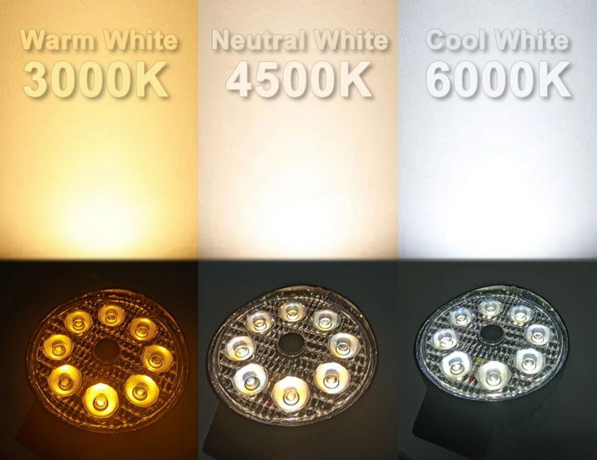 LED-Lampen-Arbeitsset mit Multi-Licht-Helligkeitsmodus
