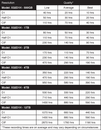 DVR-Recorder für 32 Kameras, VGA, CMS - BNC, HDMI, Internet, DVD