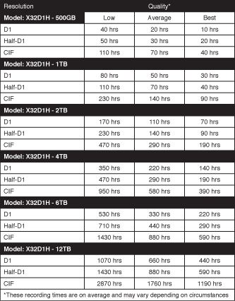 DVR für 32 Kameras, Hybrid, HD-, Internet-, VGA-, HDMI