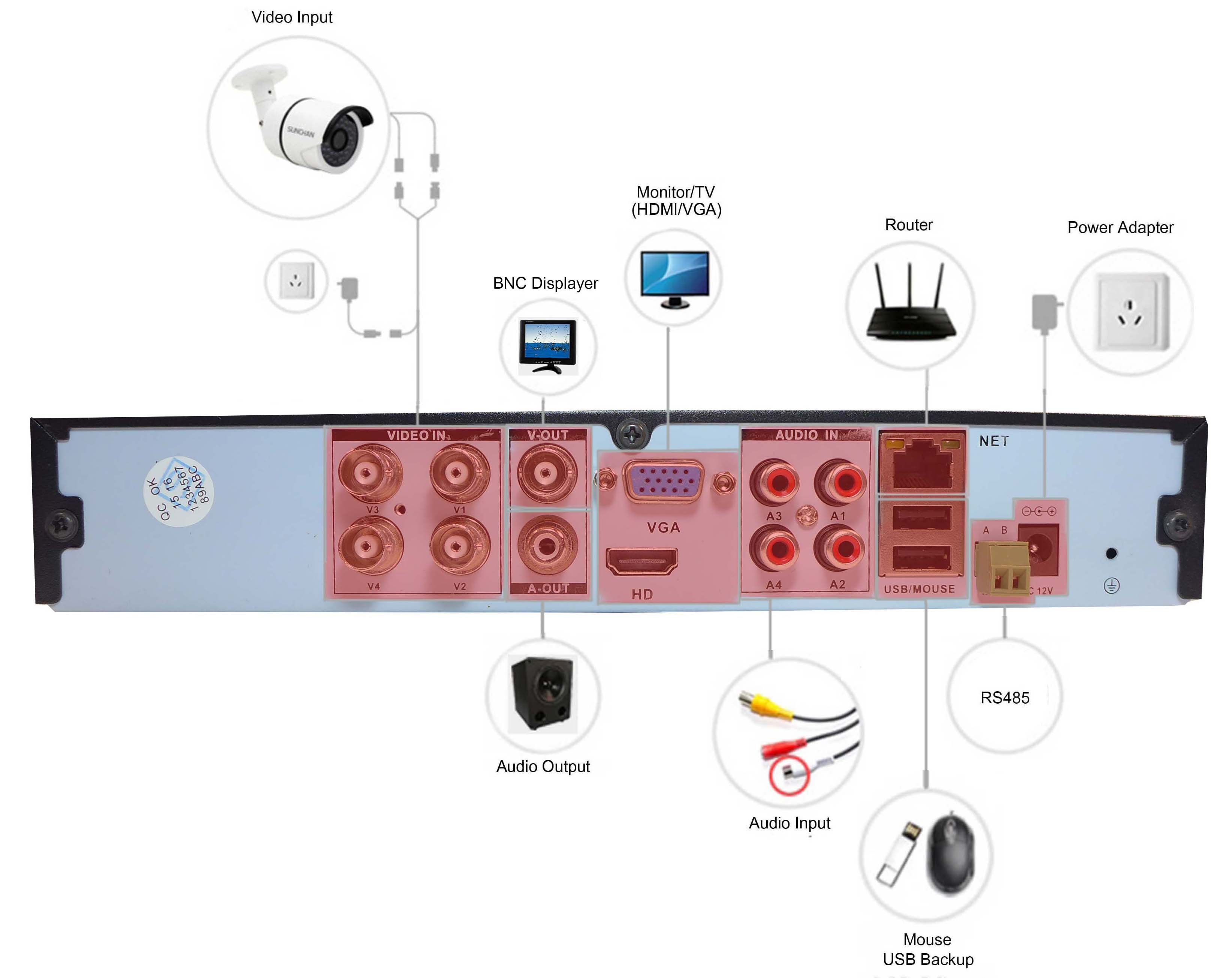 DVR / OAHD-LKJ-8