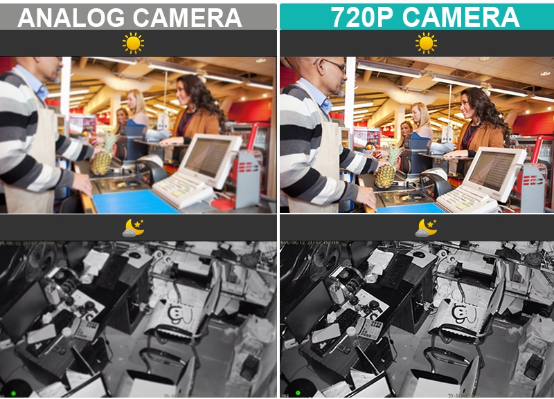 720p-Auflösung Kameras und analoge