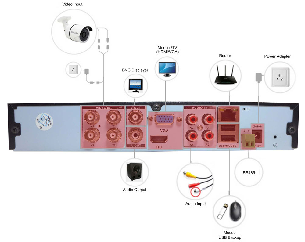 DVR-Recorder AHD Beteiligung an