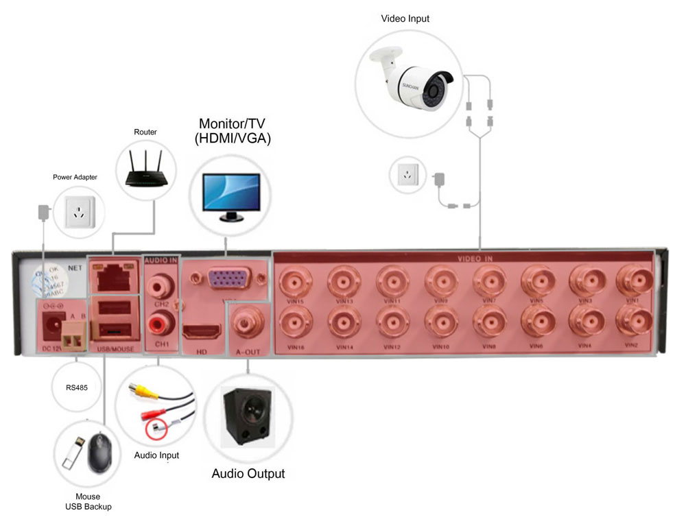 DVR / Recorder angeschlossen OAHD