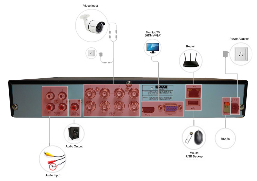 DVR Anschlussplan 000112