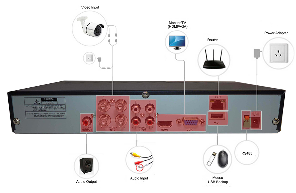 DVR / Recorder iQCCTV Schema