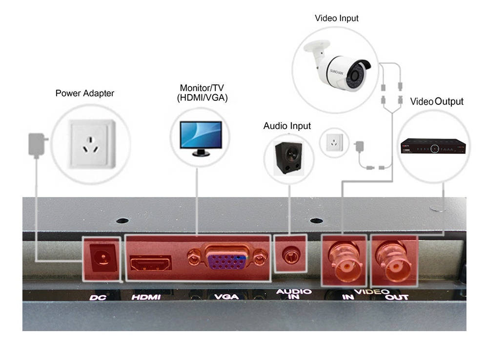 Anschlussbild LED-Monitor