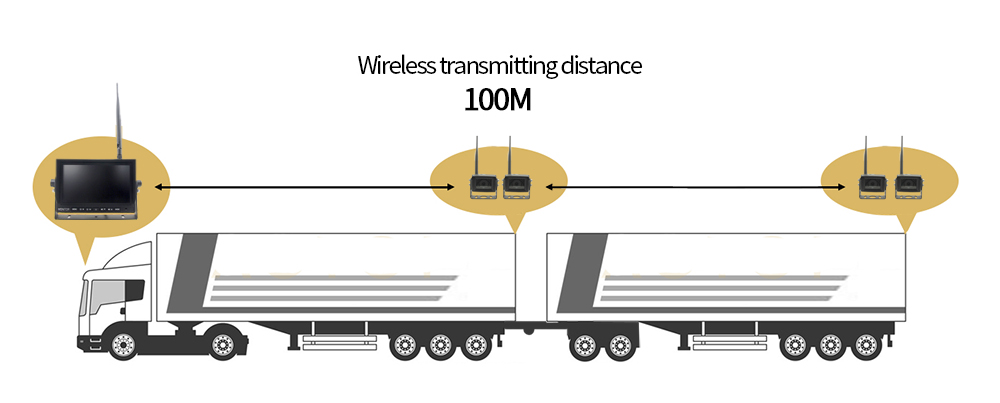 Wifi Pull-Down-Version für LKW mit zwei Sidings