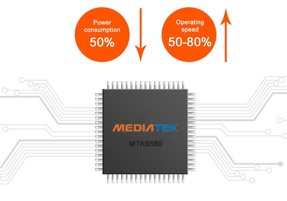 profio camera mediatek smart chip