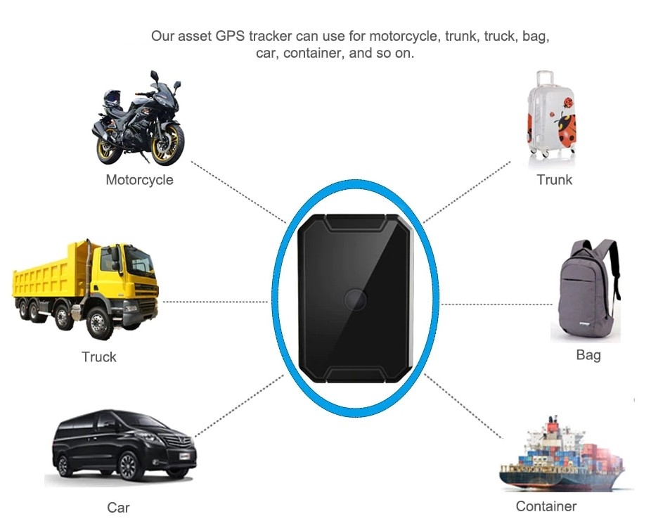 GPS-Tracker für Autos und Fahrzeuge