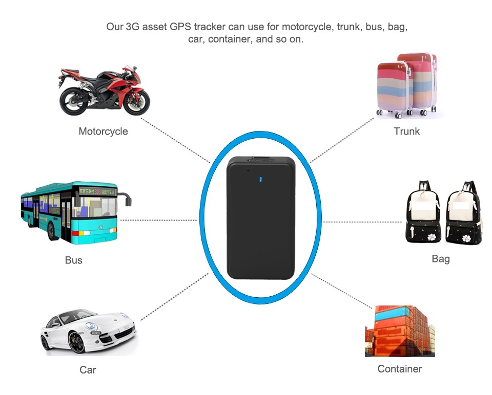 mit Online-Tracker GPS