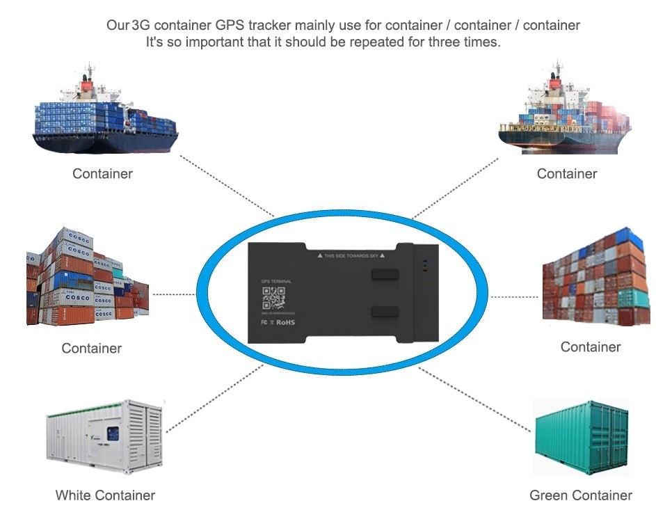 Containertracker Schiff