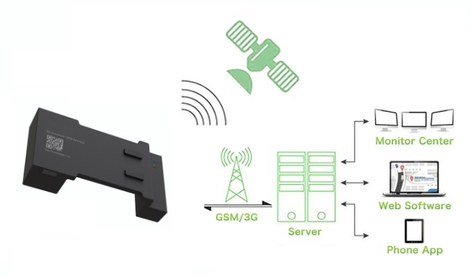 3G-Container-Tracker