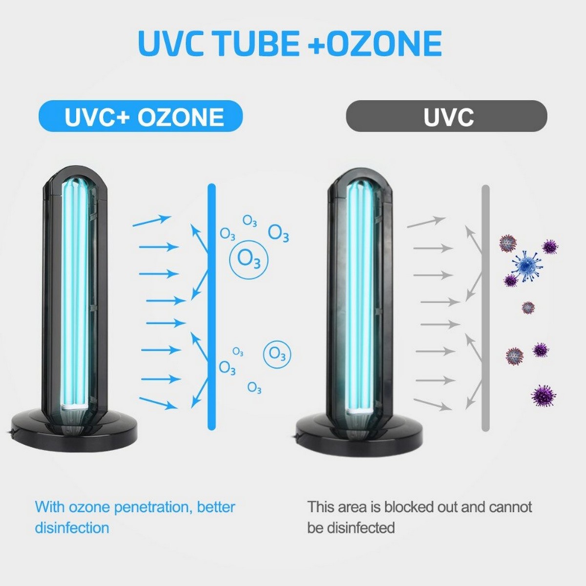 360 ° kein Toter Winkel Home Fernbedienung UV-Desinfektionslampe UV-Lampe Ozonentfernungslampe Mobile Entkeimungslampe 