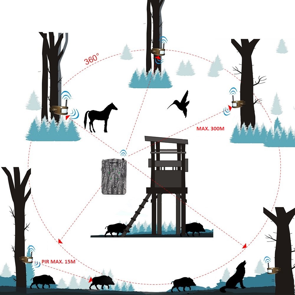Jagdalarmsystem Bestguarder im Wald