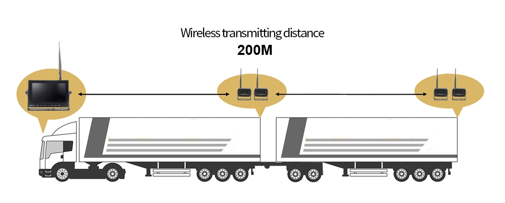 WiFi-Rückfahrkamera für LKW