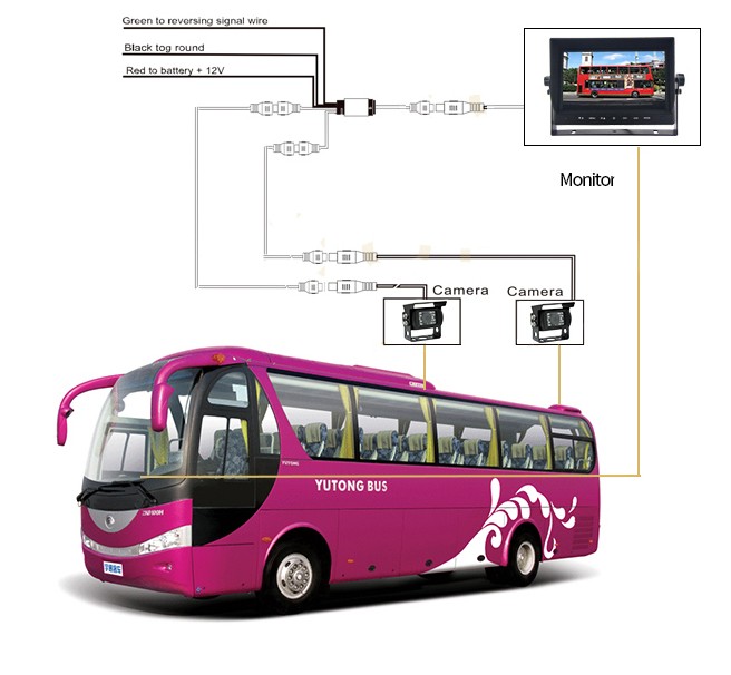 Rückfahrset mit Monitor und HD-Kamera für Bus