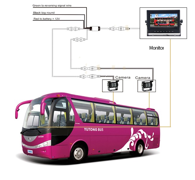 Universal-Rückfahrsystemmonitor mit 3 Kameras