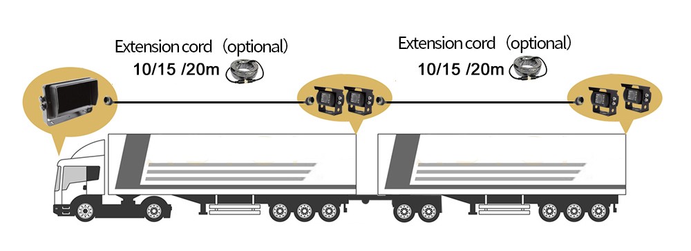 Rückfahrmonitore für LKW