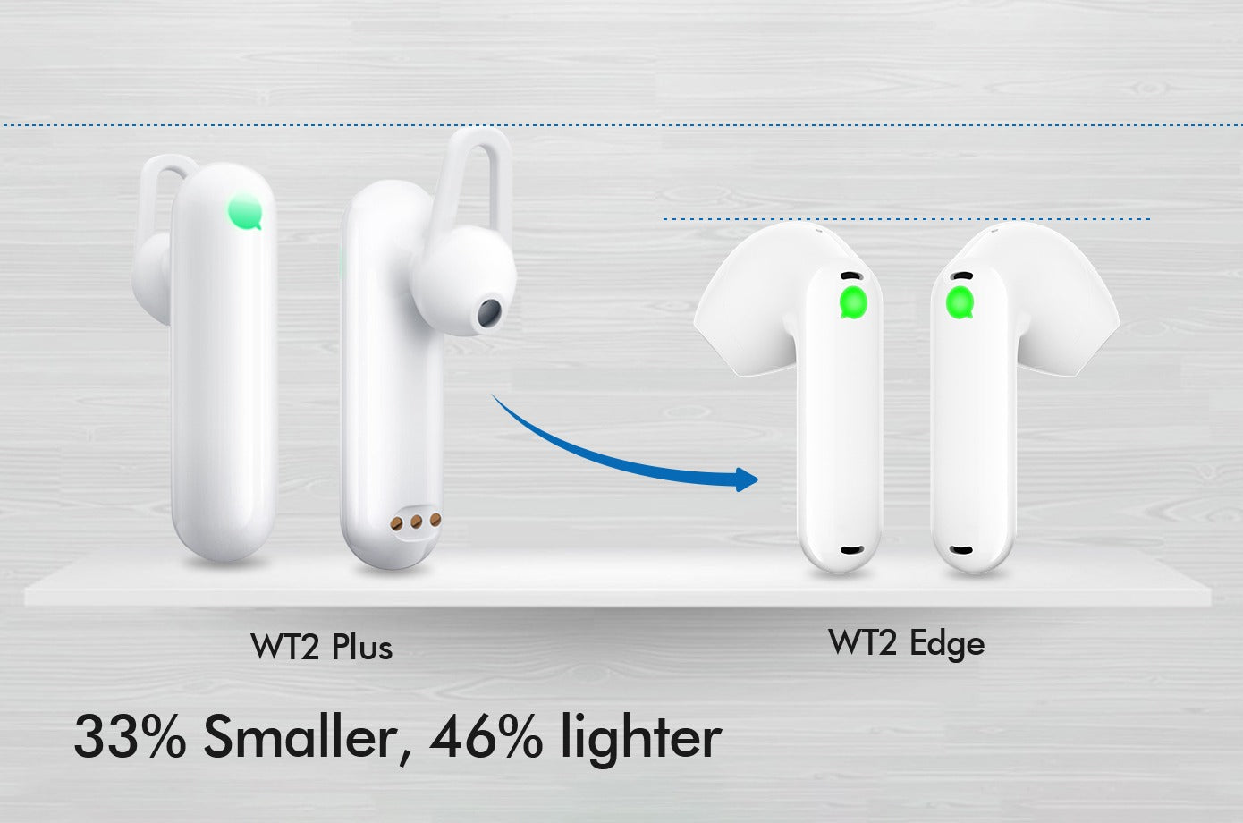 wt2 edge - ein revolutionärer Sprachübersetzer