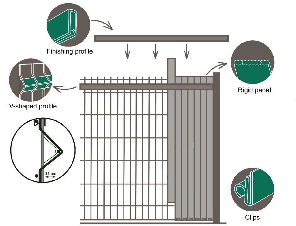 PVC-Streifen – vertikale 3D-Füllung für den Zaun