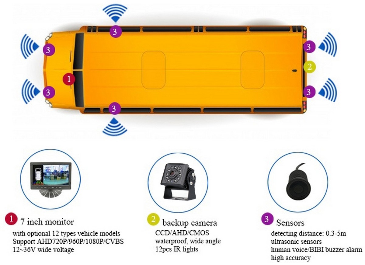 Rückfahrset mit HD-Kamerawinkel 145° und 7" LCD-Monitor