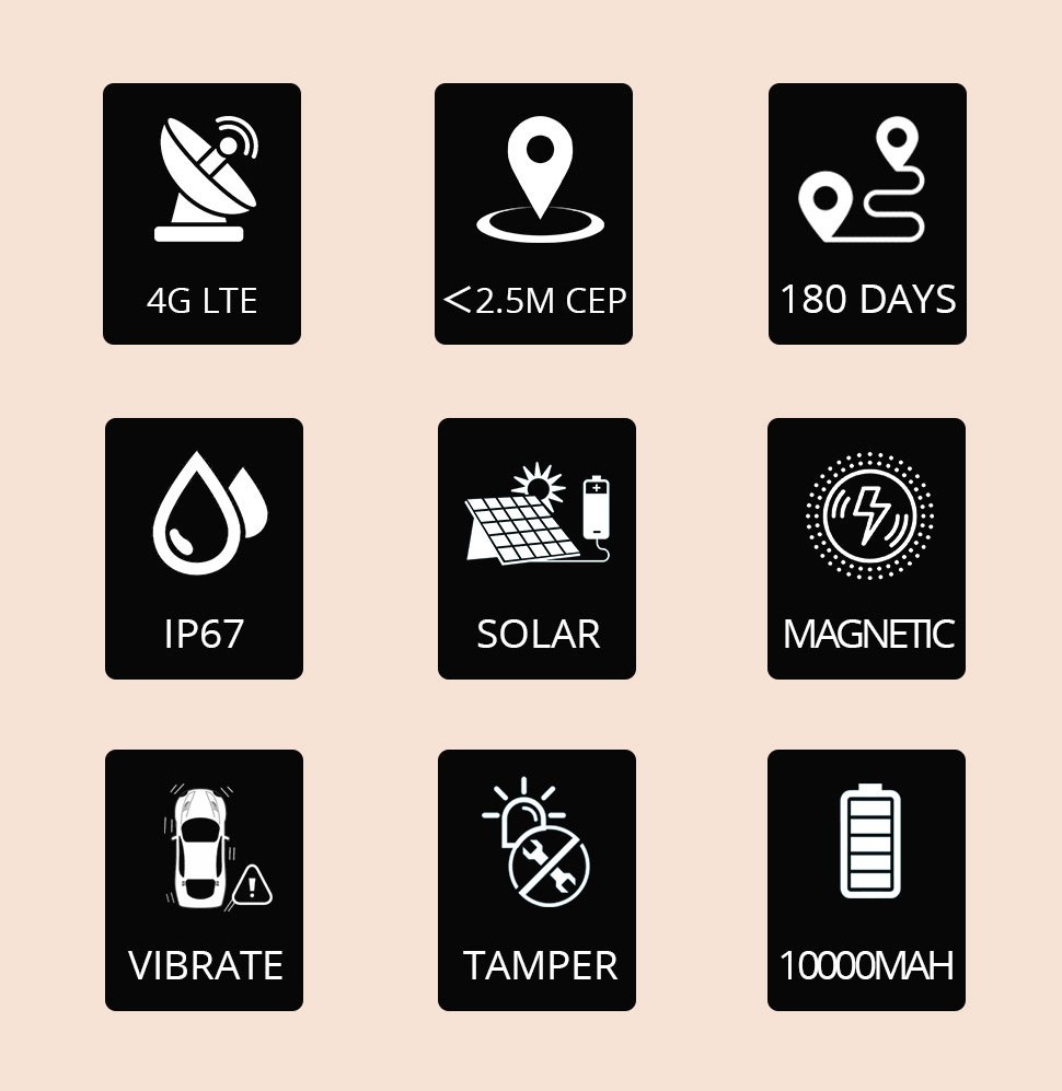 Funktionen des Solar-4G-Trackers